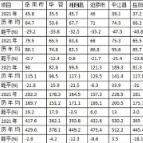 刚刚，岳阳水文中心发布岳阳市4月雨水情总结及5月份水情趋势预测