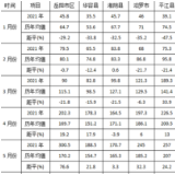 岳阳市前期雨水情总结及6月份雨水情趋势预测