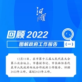 回顾汨罗2022丨图解政府工作报告（一）