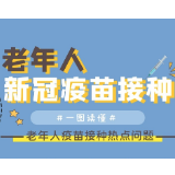 一图读懂丨岳阳市岳阳楼区：老年人新冠疫苗接种