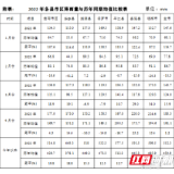 岳阳市前期雨水情总结及 5 月份雨水情趋势预测