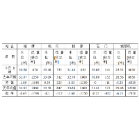 岳阳市水文局发布最新水旱情及趋势分析