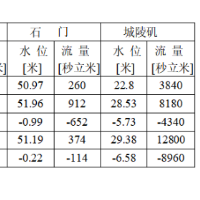 喜逢及时雨！全市平均降雨量7.7毫米
