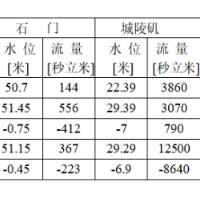 来水量减少，预计城陵矶站8月底水位在21.8米左右