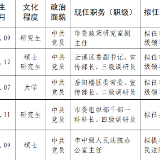 市委管理干部任前公示公告