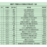 湖南理工学院获批18项湖南省社科基金项目