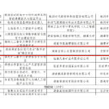 湖南国泰食品有限公司与君山农垦集团荣登省“数字新基建”100个标志性项目名单