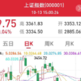 A股节后三连阳，“红十月”可期？
