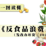 一图读懂 | 反食品浪费工作方案