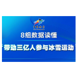 8组数据读懂“带动三亿人参与冰雪运动”