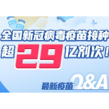 新冠病毒不断变异，接种疫苗还有效吗？最新疫苗Q&A