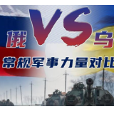 一图看懂俄乌军事力量对比