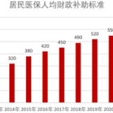 从“小细节”看今年政府工作报告的“大目标”