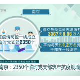 党旗飘在一线、堡垒筑在一线、党员冲在一线 南京：2350个临时党支部筑牢抗疫铜墙铁壁