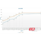 1年近视疯涨200度 手术后高度近视男孩3年度数“0“增长