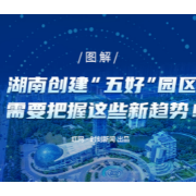 图解丨湖南：创建“五好”园区 需要把握这些新趋势！