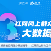 3月湖南各地回应网民留言15431次丨红网网上群众工作大数据