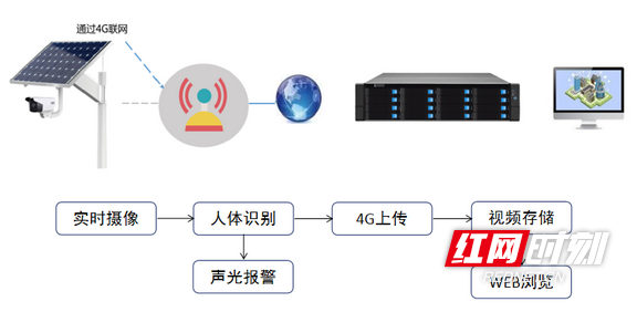 图片17.marked.png