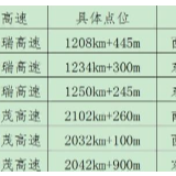 湘西州高速公路新增6个违法占道抓拍设备