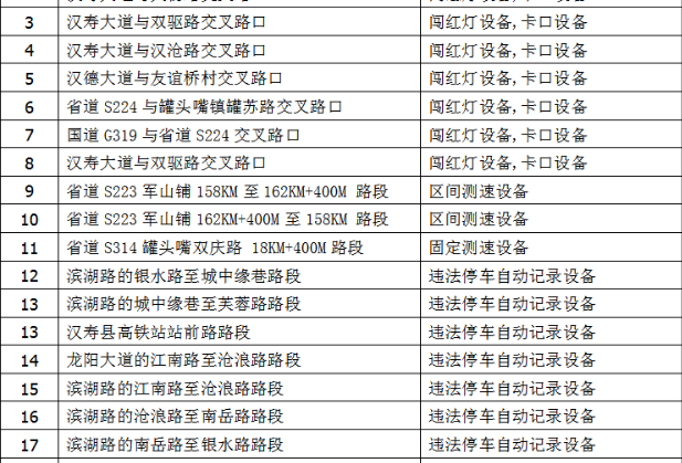 注意！常德汉寿新增多处违法抓拍取证设备，设置地点→