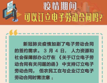 疫情期间，农民工可以与企业订立电子劳动合同吗
