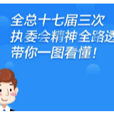 一图看懂!2020年工会工作新要求!
