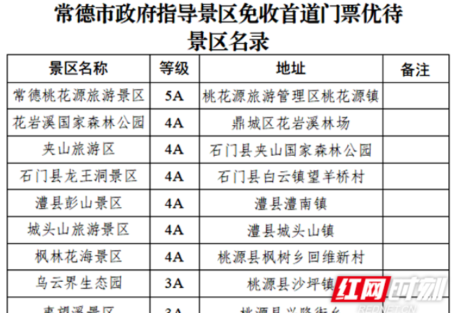 暖心！常德公布军人军属、退役军人和其他优抚对象基本优待目录清单 