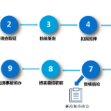 @郴州车主，明年1月1日起，这个政策开始推行