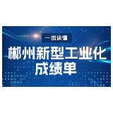 一图读懂丨郴州新型工业化成绩单