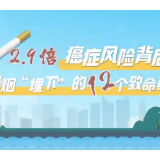 视频丨2.9倍癌症风险背后 吸烟“埋下”的12个致命真相