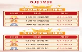 赛事榜单 | 5月12日张家界七星山・骆驼杯户外挑战赛（第一季）实时排名