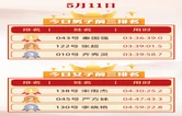 赛事榜单 | 5月11日张家界七星山・骆驼杯户外挑战赛（第一季）实时排名