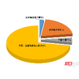 处分393人……1-10月张家界市纪检监察机关监督检查、审查调查情况