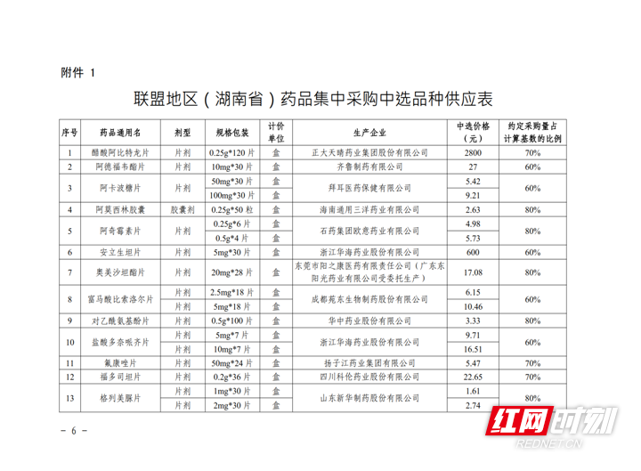 32种降价药来了！第二批国家集中采购药品在张家界市全面落地