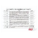 张家界市曝光2020年9月份涉旅违法违规案件27起