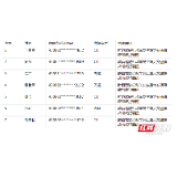 曝光！7人因在永定区醉驾发生重大交通事故构成犯罪被终生禁驾