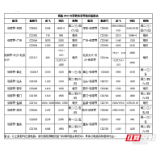 南航换季在张家界恢复多条航线 全力保障旅客出行