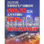瞰张家界“十三五” ① | 经济实力不断增强