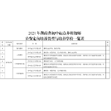 张家界市2021年初中起点乡村教师公费定向培养计划212人