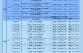 求职者别错过！常德本月80余场招聘活动等你来