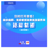 及时查看！一图速览确诊病例、无症状感染者在张活动轨迹
