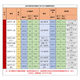 张家界荷花机场推出12月航班新计划