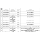 张家界市消防救援支队2022年3月消防执法决定信息公示情况