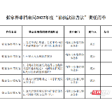 张家界市档案局2022年度“谁执法谁普法”责任清单