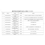 张家界市消防救援支队2022年8月消防执法决定信息公示情况