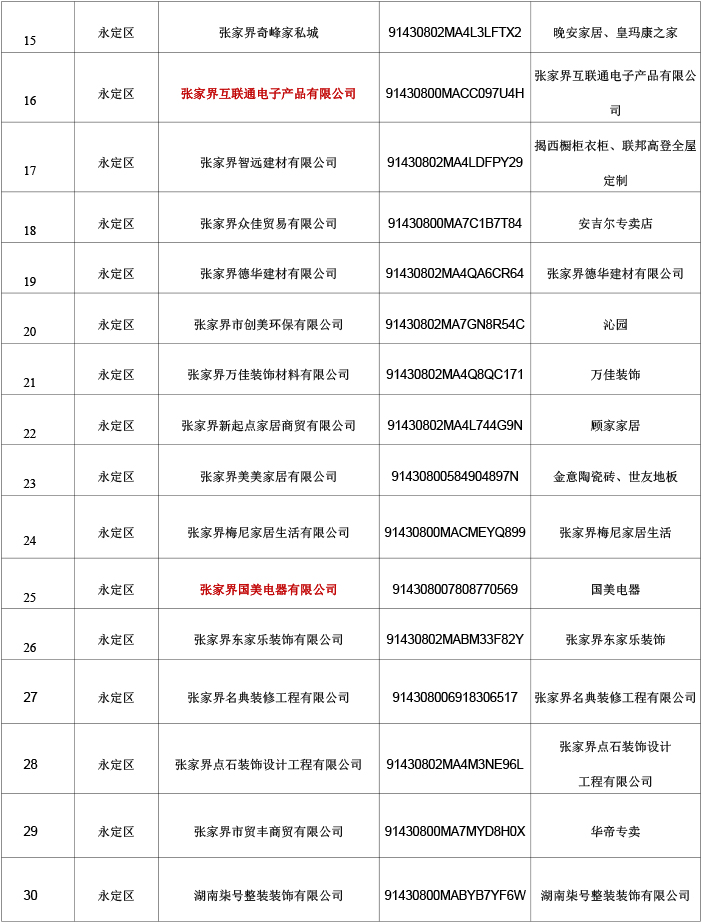 1_张家界市家装家居焕新活动参与企业复审表（9.30）-3.jpg