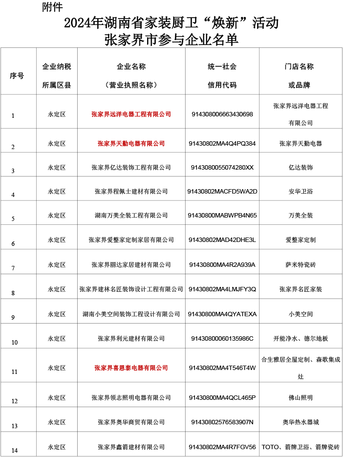 1_张家界市家装家居焕新活动参与企业复审表（9.30）-2.jpg