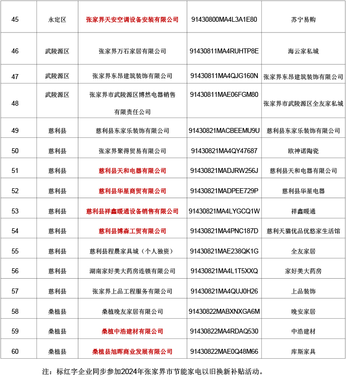 1_张家界市家装家居焕新活动参与企业复审表（9.30）-5.jpg