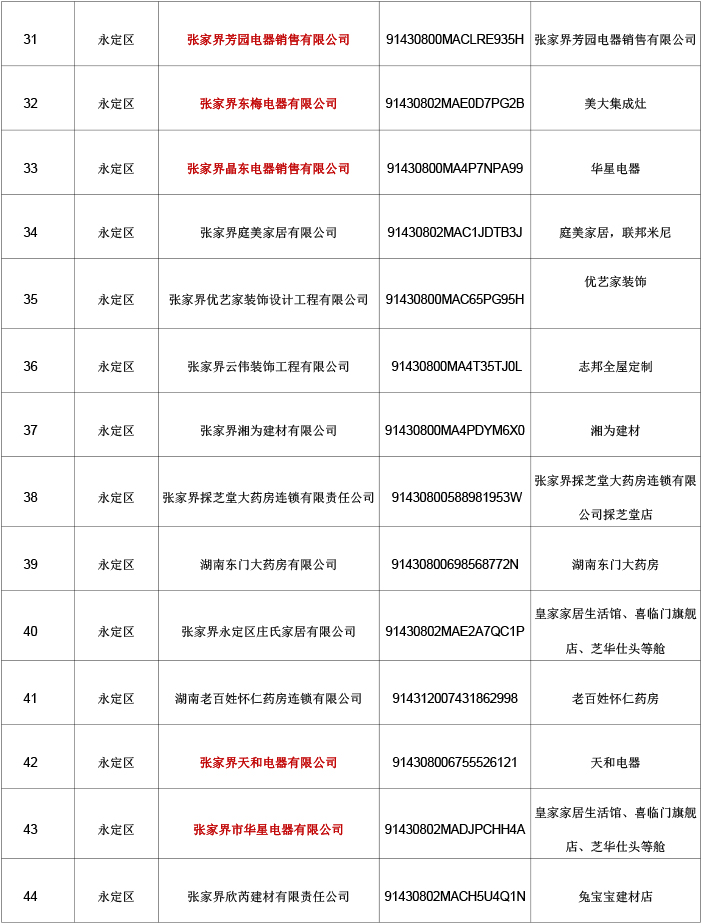 1_张家界市家装家居焕新活动参与企业复审表（9.30）-4.jpg