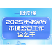 一图读懂 | 看，2025年张家界市场监管工作这么干 →